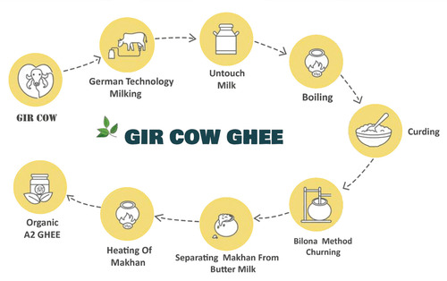 Gir Cow Ghee 100% Pure Of A2 Milk Supplier In Rajkot - Color: Yellow