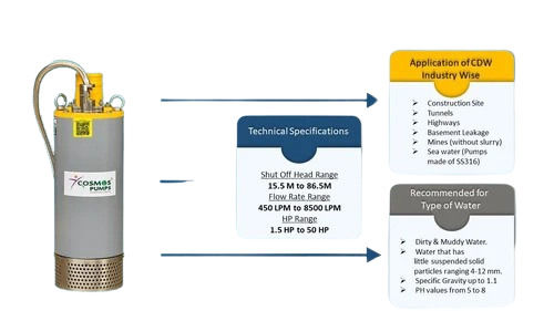 Heavy Duty Cosmos Dewatering Pump