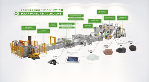 Solar panel recycling production line