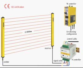 Safety Light Curtain (Barrier) Sna Series