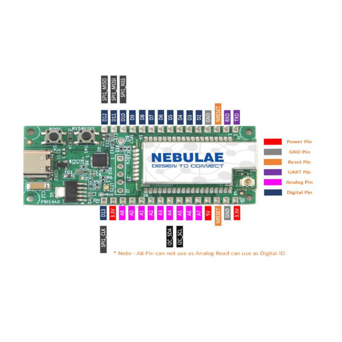 Nebulae's LoRa Evaluation Kit