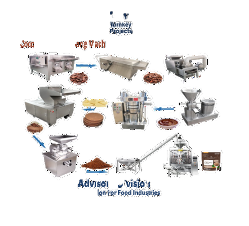 Cocoa Powder Making Machine - Shelf Life: 2 Months