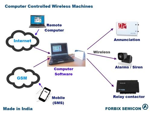 Computer Controlled Wireless System