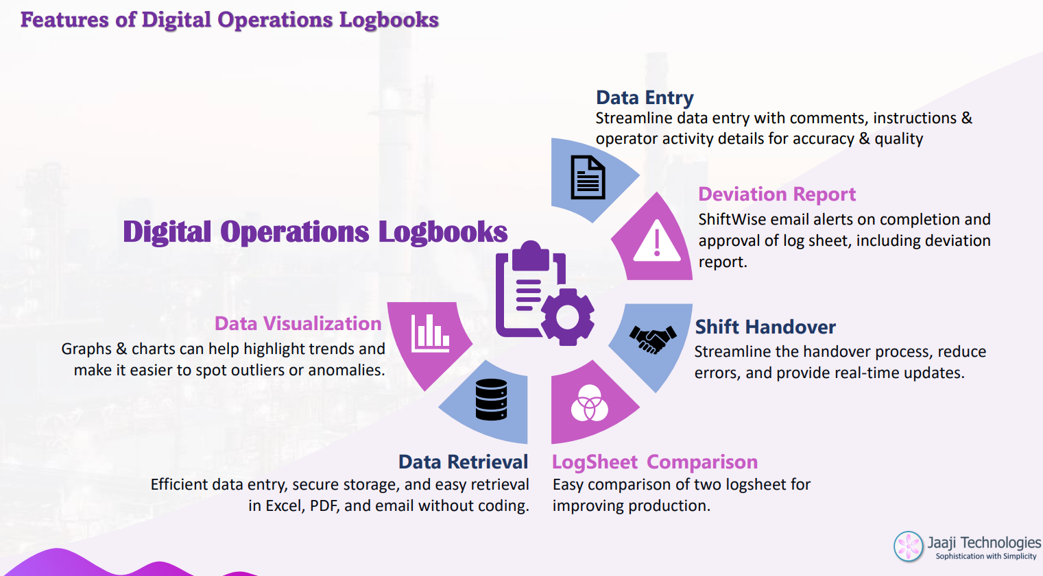 INSIS टैग - प्रोसेस डेटा इतिहासकार