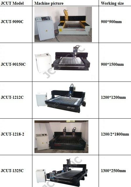 Stone CNC Router/Granite Marble CNC Router JCUT-9090C/90150C/1212C/1218-2-1325C