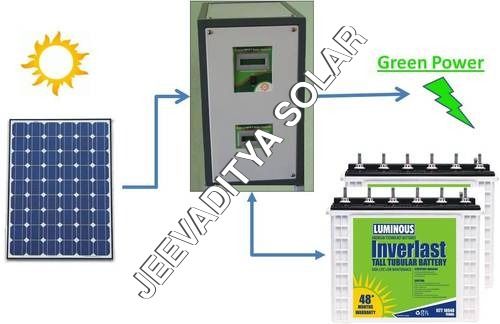 Solar Power System