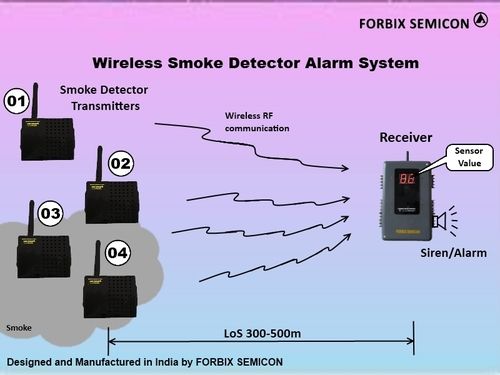 Smoke Sensor Alarm