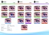 Trusted Brand Contact Lens