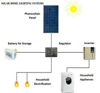 Solar LED Home Lighting System