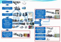 Paper Bag Making Machinery