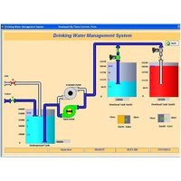 SCADA