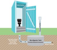 Bio Digester Toilet