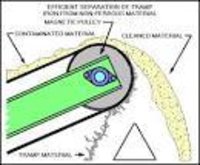 Magnetic Pulley Belt Conveyor