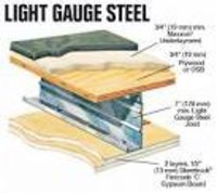 Insulation Gypsum Board