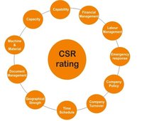 Structural Audit Service