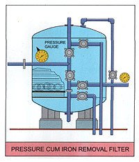 Water Treatment Plants