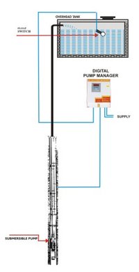 submersible borewell