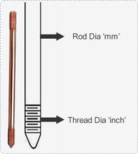 Copper Bonded Earth Rods
