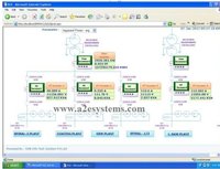 Energy Monitoring EMS SCADA System