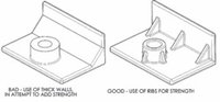 Molded Plastic Products
