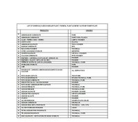 Ammonium Molybdate