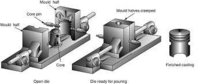 Robust Gravity Die Castings