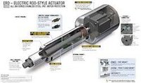 Durable Actuators