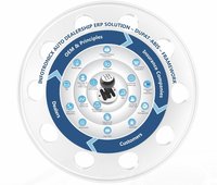 Infotronicx Automobile ERP Software Solution