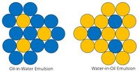 Oil In Water Emulsions