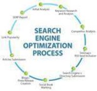 Search Engine Optimization Services