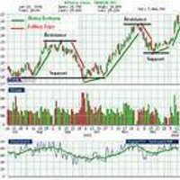 Technical Analysis Service Provider