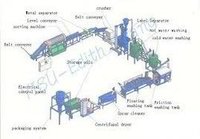 Pet Flake Washing Plant