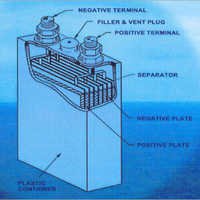 Silver Products Used For Battery