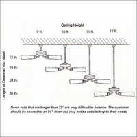 4 Blade Ceiling Fans