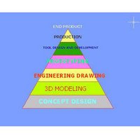 CAD/CAM Services