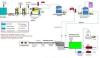 Water Treatment Plant
