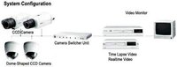 CCTV Surveillance System