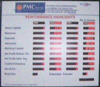 Bank Interest Rate Board