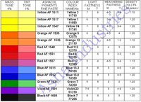 Pigment Micro Fine Paste