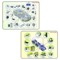 Auto Electrical Equipments