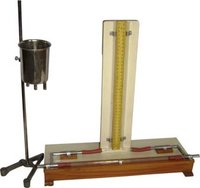 Viscosity Apparatus By Capillary Flow Method