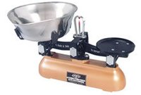 Counter Scale