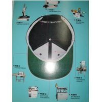 Cap Making Machine
