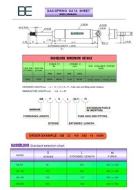 Gasoblock Gas Spring