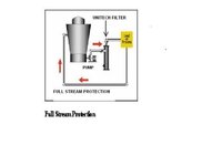 Cooling Tower Filters