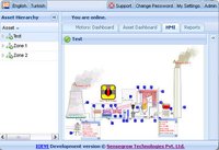 Remote Monitoring & Control Platform Software