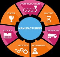 Infotronicx Manufacturing ERP Software