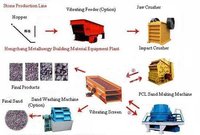 Sand And Stone Production Line