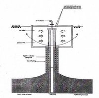 Ground Water Recharge Filter