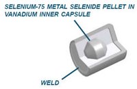 Source And Source Holders